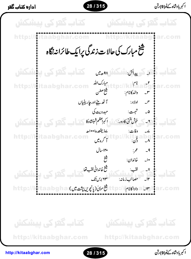 Akbar Badshah Ke No Ratan (Nine Gems of Royal Court of Akbar Emperor) is an extensive Research Work and Compilation by Ameer Ali Khan on the life of famous ministers, officials and advisors of Akbar The Great Royal Court. Akbar-e-Azam was the most popular Mughal Emperor India among people of all Religions and Sects. Even he was a Muslim Ruler, he gave powerful seats to non-muslims, ministerns, officials and state advisors. Three Hindu and Sikh Ministers were in his most important inner council. The book contains the life history and important events related to following ministers and officials of Akbar The Great Royal Court: Raja Birbal (Beer Bar), Raja Man Singh, Raja Todar Mal, Sheikh Abu-ul-Fazal, Sheikh Abul Faizi Fayyazi, Mirza Aziz Kokaltash, Sheikh Mubarak Ullah, Sheikh Abdul Qadir Badayuni, Mirza Abur Rahim Khan-e-Khanan, Munam Khan.

We are sure, kitaabghar.net readers will enjoy reading this interesting book about famous Navratan of Akbar-e-Azam (Nine Gems of Akbar Emperor Court