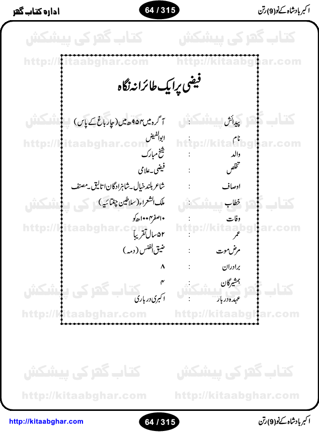 Akbar Badshah Ke No Ratan (Nine Gems of Royal Court of Akbar Emperor) is an extensive Research Work and Compilation by Ameer Ali Khan on the life of famous ministers, officials and advisors of Akbar The Great Royal Court. Akbar-e-Azam was the most popular Mughal Emperor India among people of all Religions and Sects. Even he was a Muslim Ruler, he gave powerful seats to non-muslims, ministerns, officials and state advisors. Three Hindu and Sikh Ministers were in his most important inner council. The book contains the life history and important events related to following ministers and officials of Akbar The Great Royal Court: Raja Birbal (Beer Bar), Raja Man Singh, Raja Todar Mal, Sheikh Abu-ul-Fazal, Sheikh Abul Faizi Fayyazi, Mirza Aziz Kokaltash, Sheikh Mubarak Ullah, Sheikh Abdul Qadir Badayuni, Mirza Abur Rahim Khan-e-Khanan, Munam Khan.

We are sure, kitaabghar.net readers will enjoy reading this interesting book about famous Navratan of Akbar-e-Azam (Nine Gems of Akbar Emperor Court