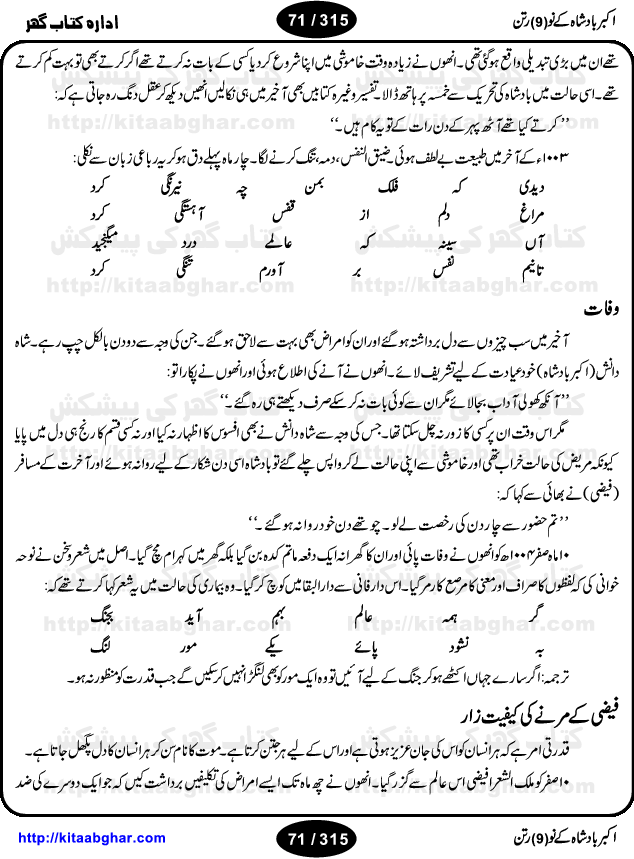 Akbar Badshah Ke No Ratan (Nine Gems of Royal Court of Akbar Emperor) is an extensive Research Work and Compilation by Ameer Ali Khan on the life of famous ministers, officials and advisors of Akbar The Great Royal Court. Akbar-e-Azam was the most popular Mughal Emperor India among people of all Religions and Sects. Even he was a Muslim Ruler, he gave powerful seats to non-muslims, ministerns, officials and state advisors. Three Hindu and Sikh Ministers were in his most important inner council. The book contains the life history and important events related to following ministers and officials of Akbar The Great Royal Court: Raja Birbal (Beer Bar), Raja Man Singh, Raja Todar Mal, Sheikh Abu-ul-Fazal, Sheikh Abul Faizi Fayyazi, Mirza Aziz Kokaltash, Sheikh Mubarak Ullah, Sheikh Abdul Qadir Badayuni, Mirza Abur Rahim Khan-e-Khanan, Munam Khan.

We are sure, kitaabghar.net readers will enjoy reading this interesting book about famous Navratan of Akbar-e-Azam (Nine Gems of Akbar Emperor Court